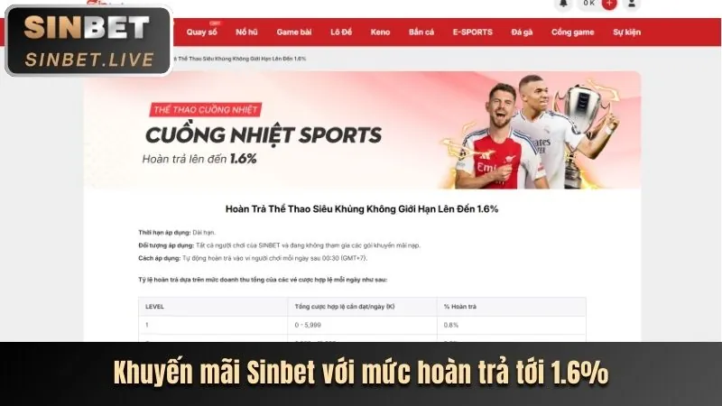Tổng quan nền tảng 98vin nổ hũ